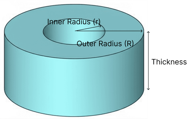 Ring Prism