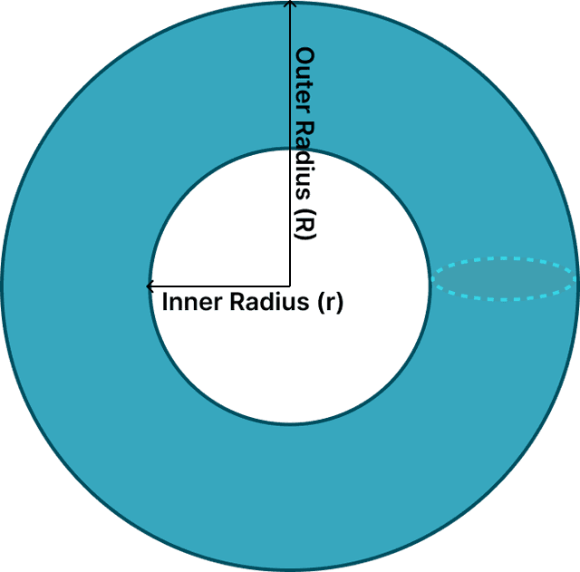 Ring (Torus)