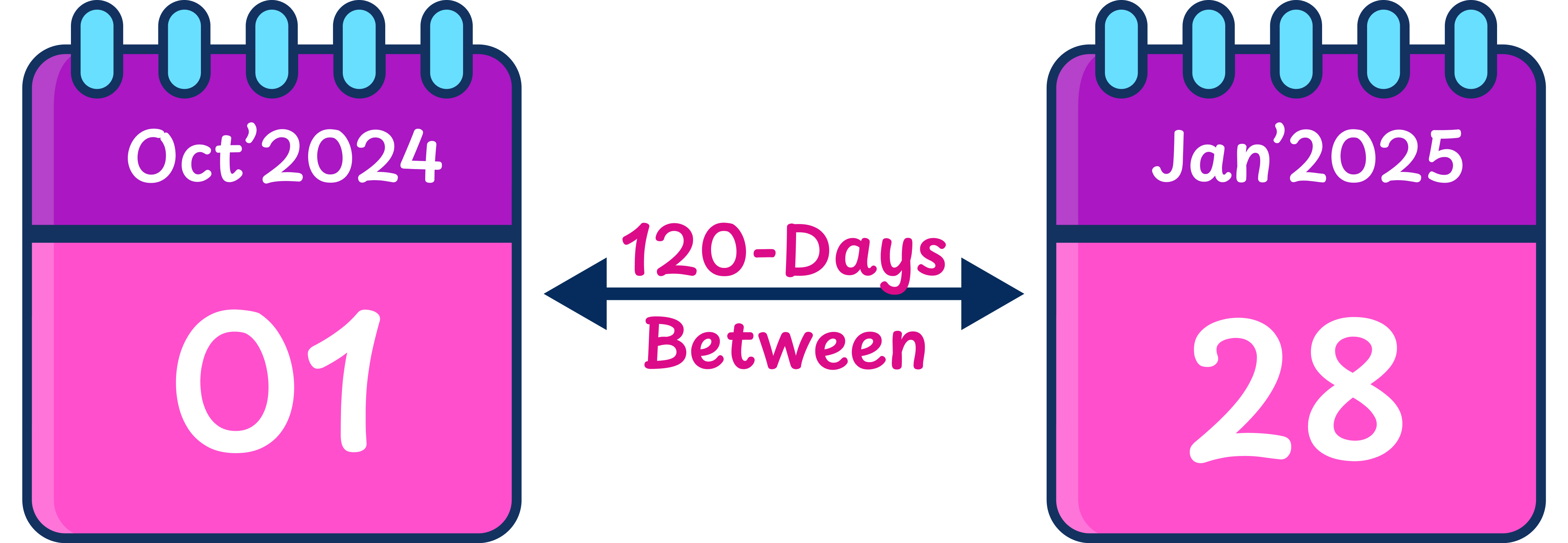 120 days between two dates