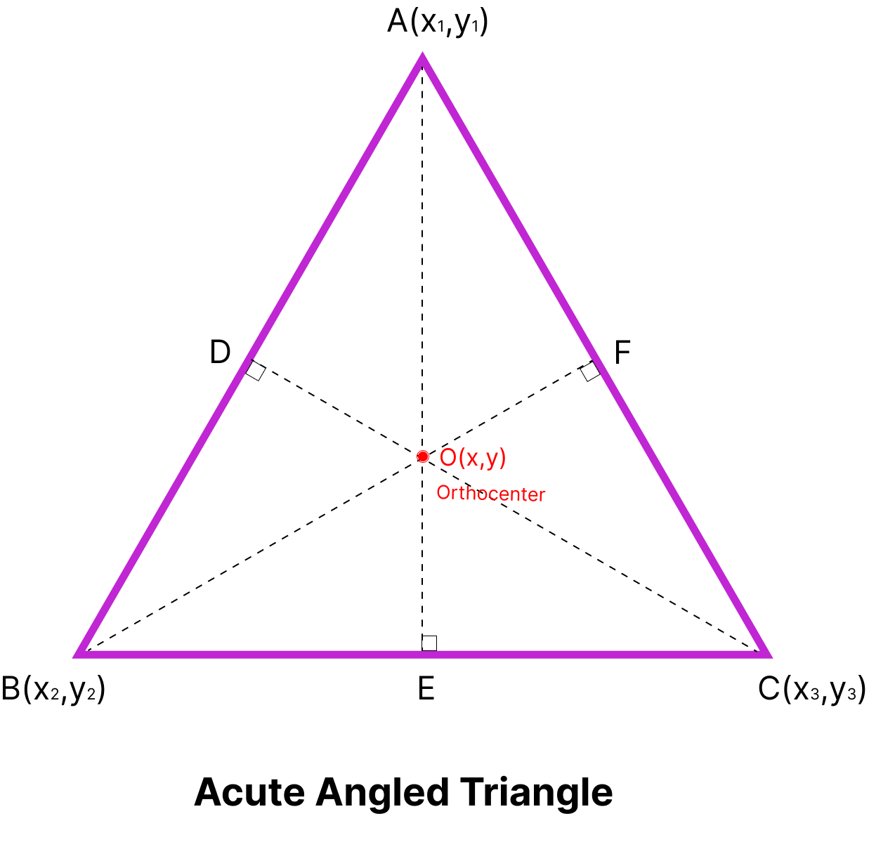 Acute angle Triangle