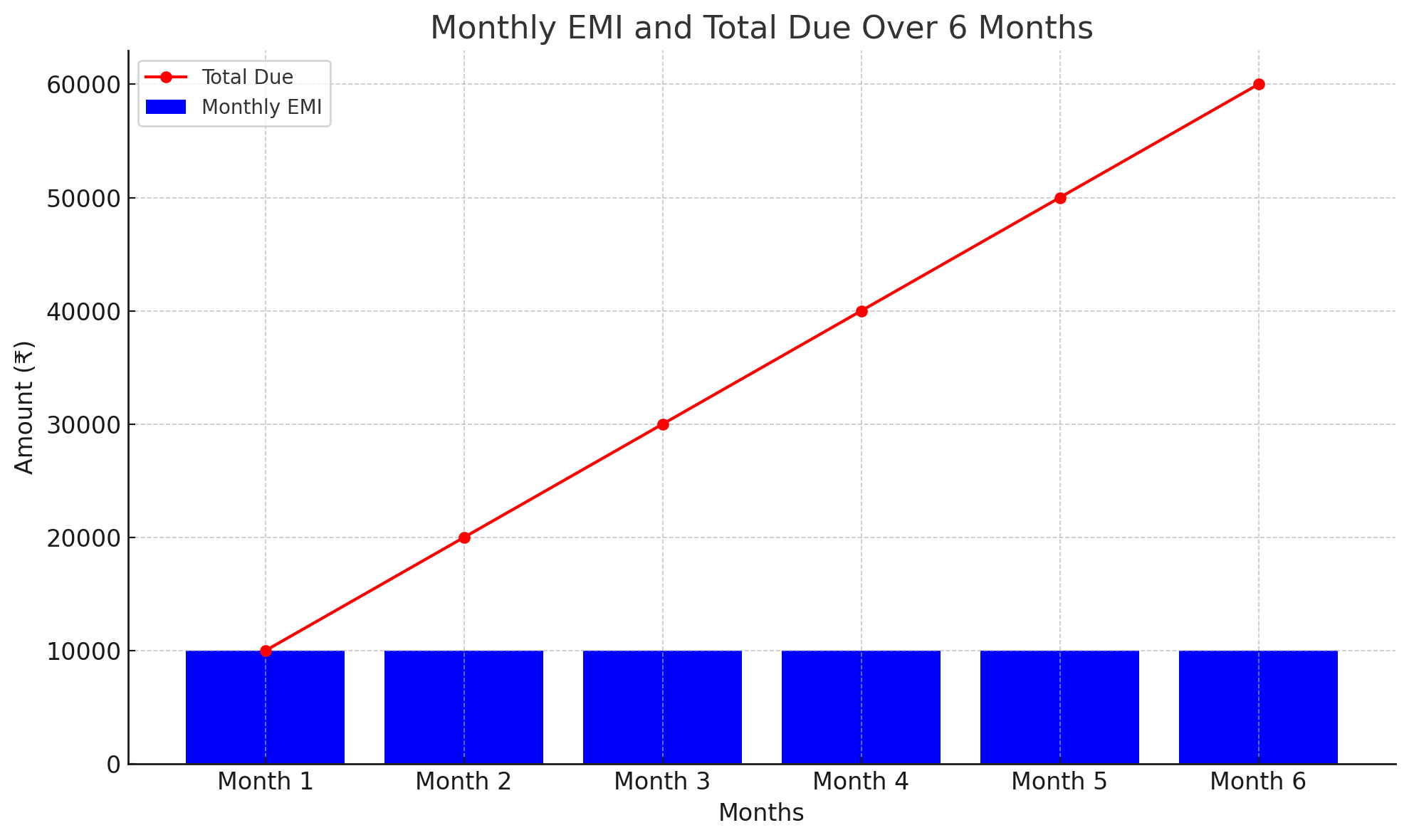 Financial planning timeline