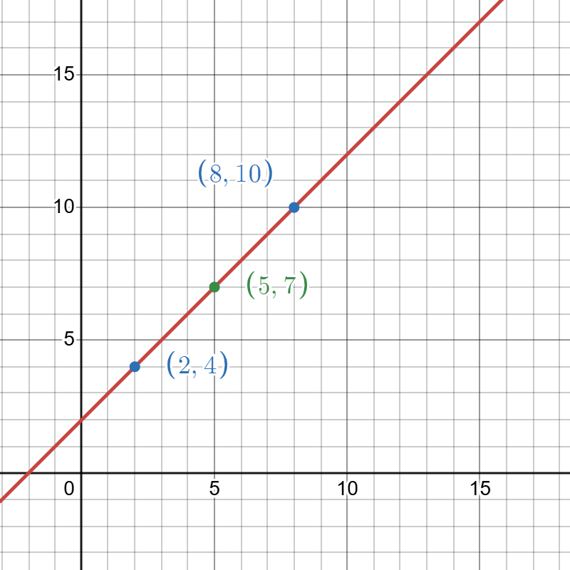 Midpoint line