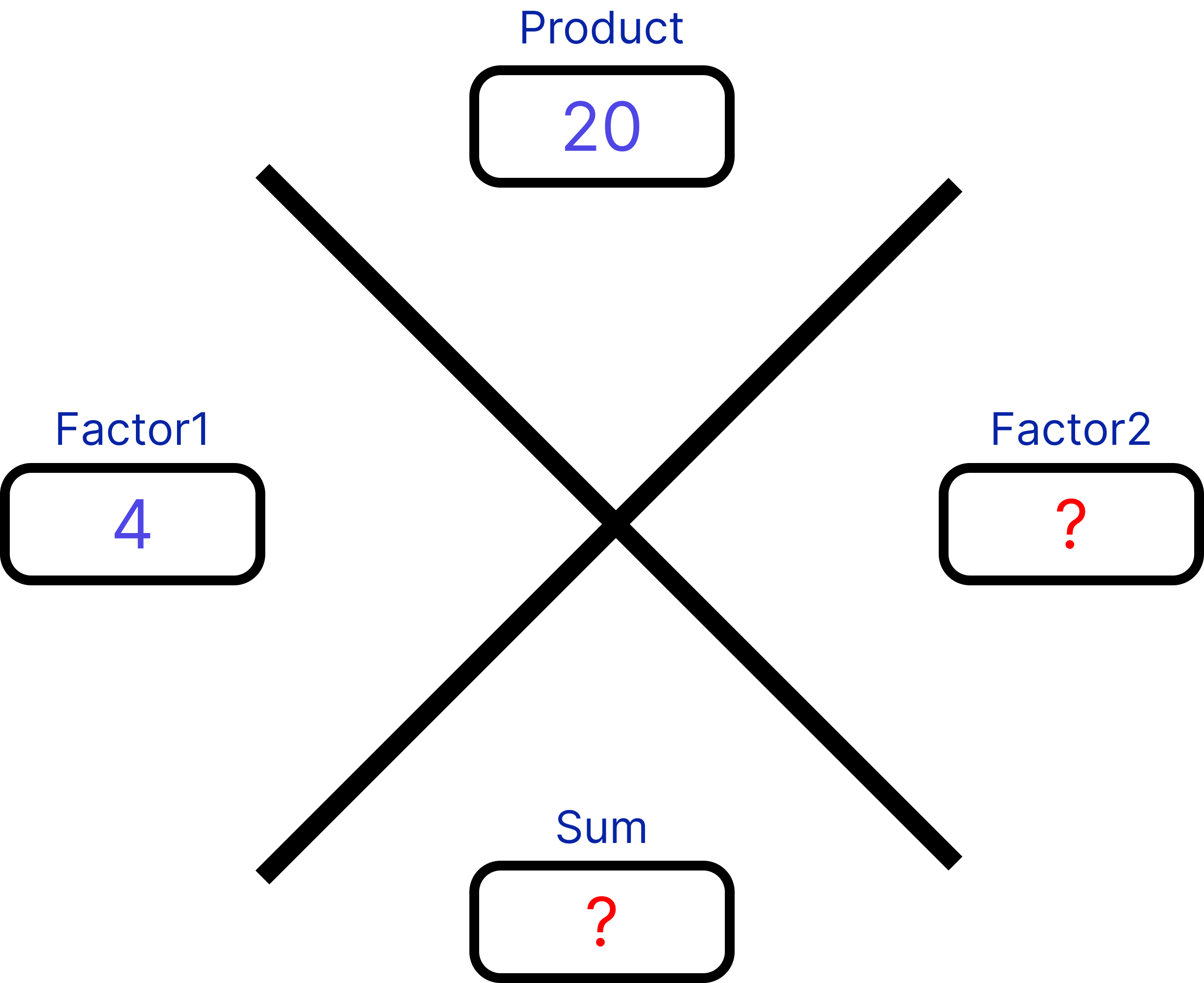 Missing Factor