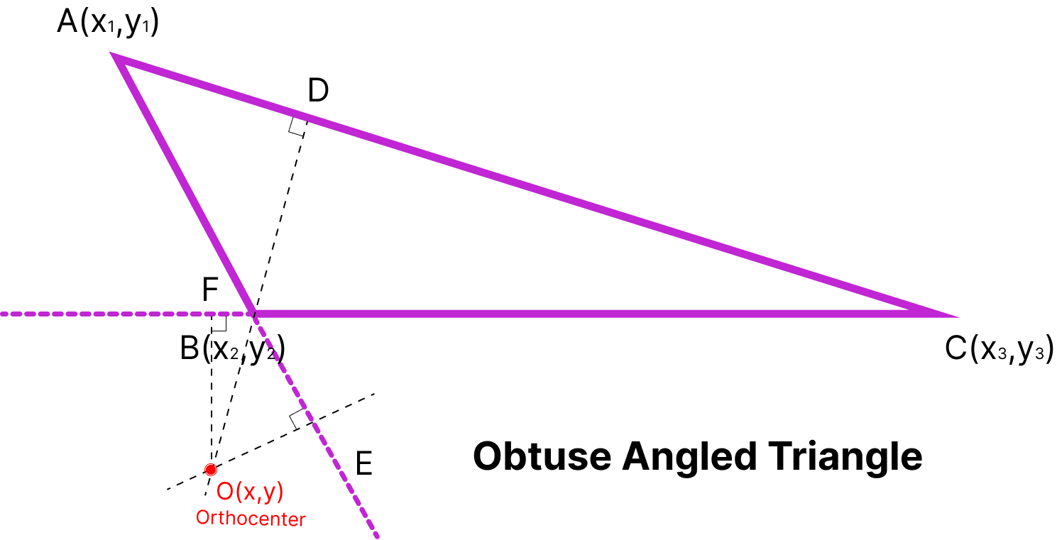 Obtuse Angle Triangle