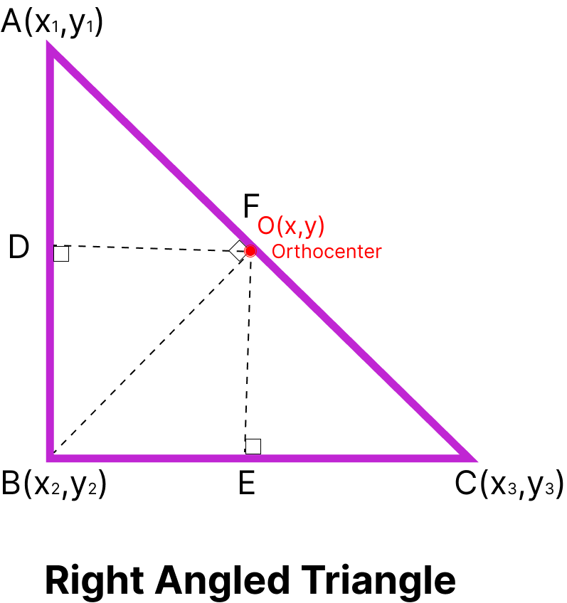 Right Angled Triangle