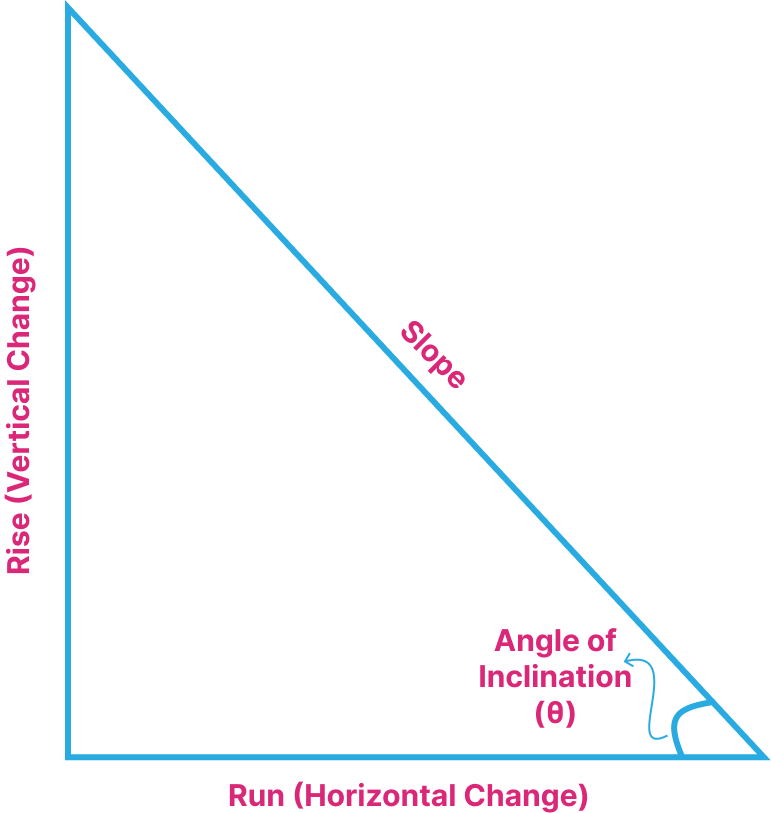 Slope